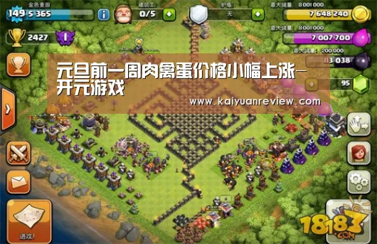 元旦前一周肉禽蛋价格小幅上涨-开元游戏(图1) 开元导航