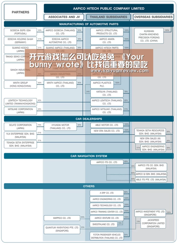 开元游戏|怎么可以吃兔兔 《Your bunny wrote》比找信重要的是吃萝卜(图1) 开元体育
