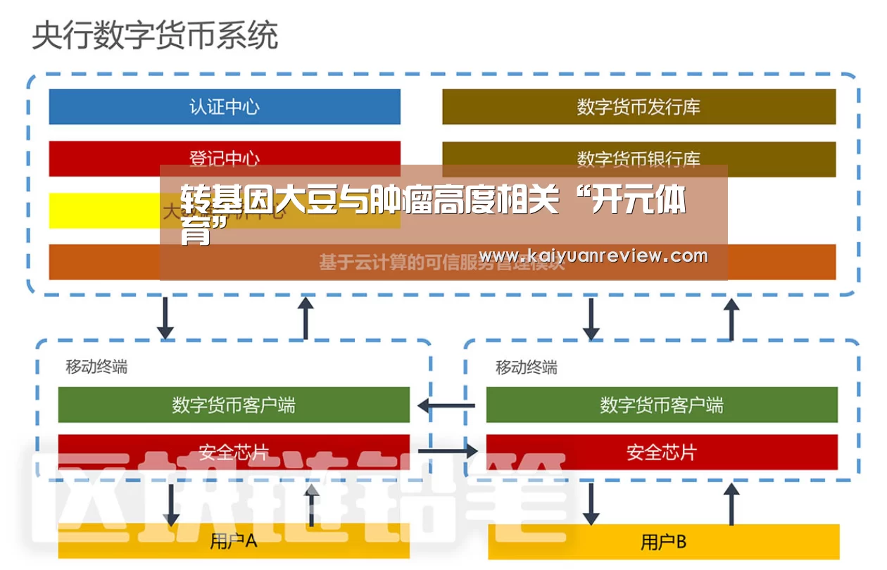 转基因大豆与肿瘤高度相关“开元体育”(图1) 开元游戏